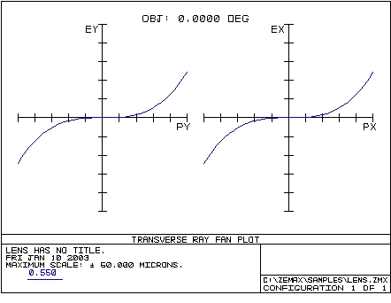 Overcorrected Ray Fan
